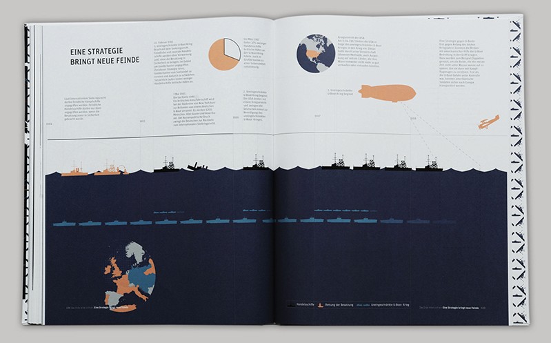 Thomas Strobel infography page