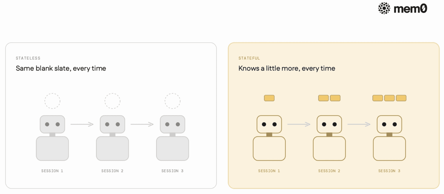 stateless vs stateful