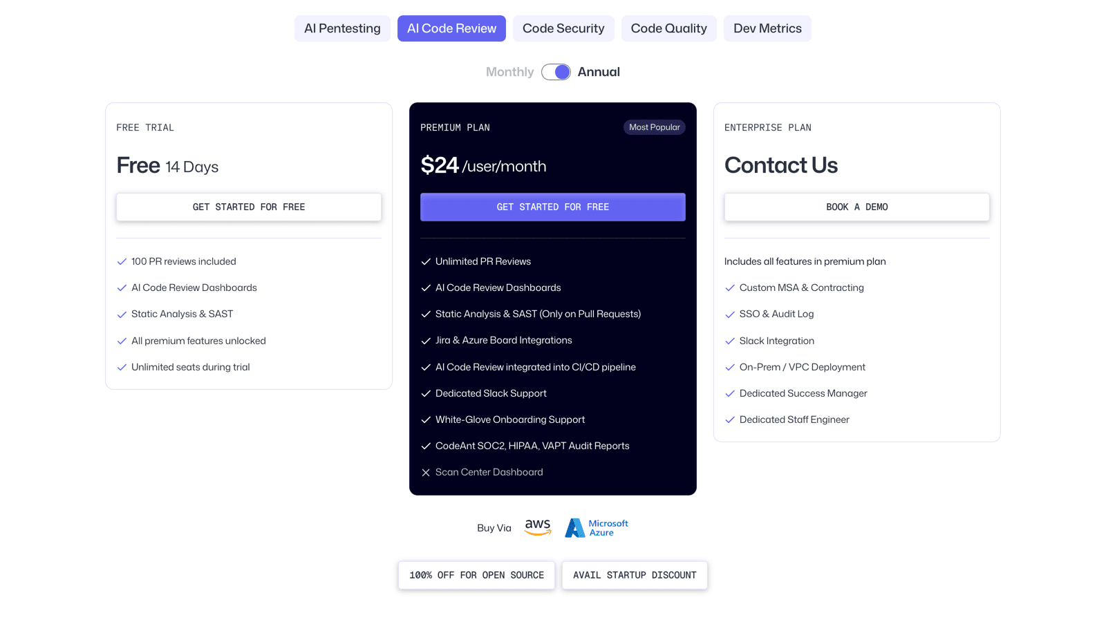 CodeAnt AI pricing page showing Free 14-day trial, Premium at 24 dollars per user per month, and Enterprise plan