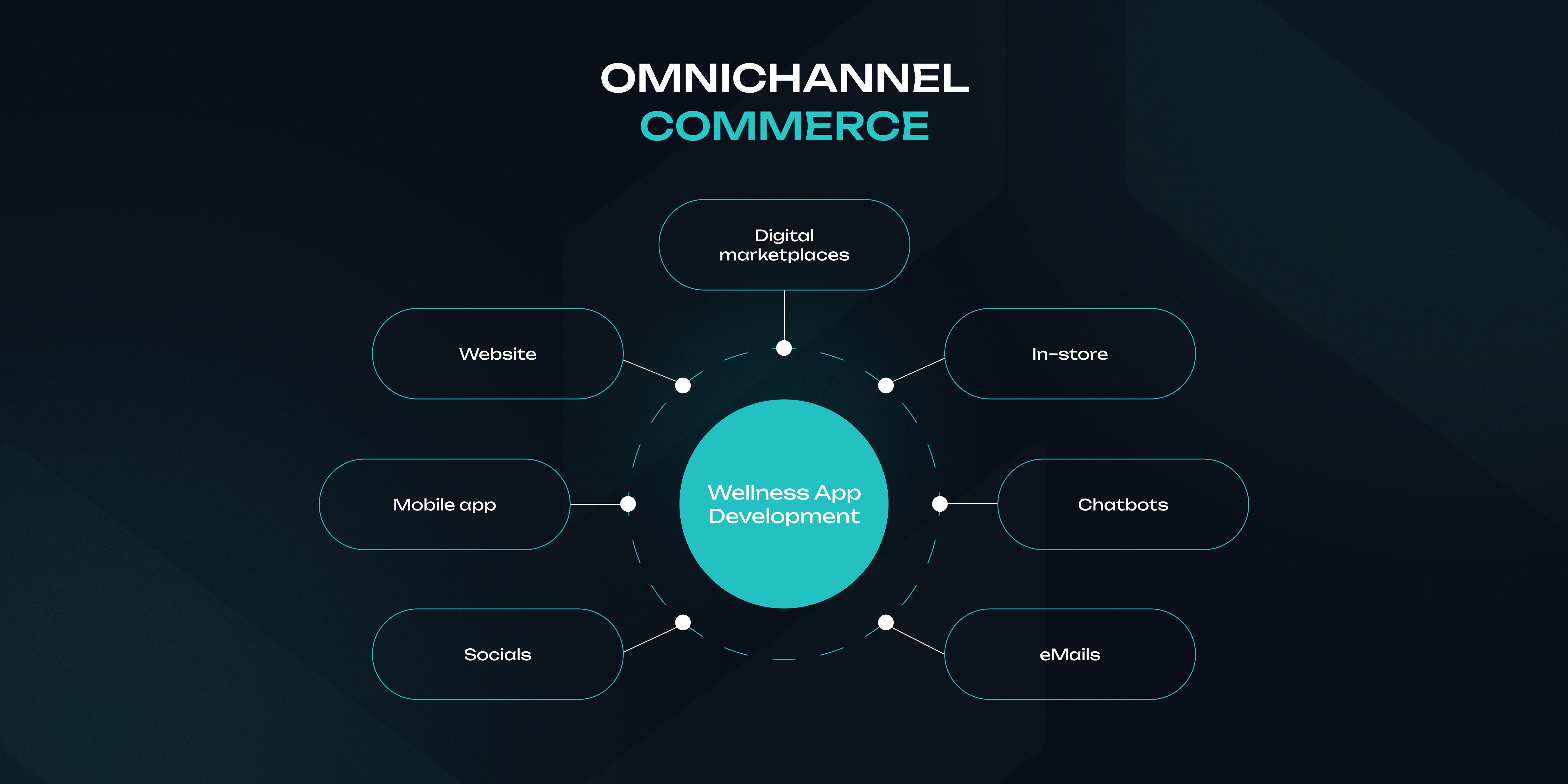 omnichannel commerce