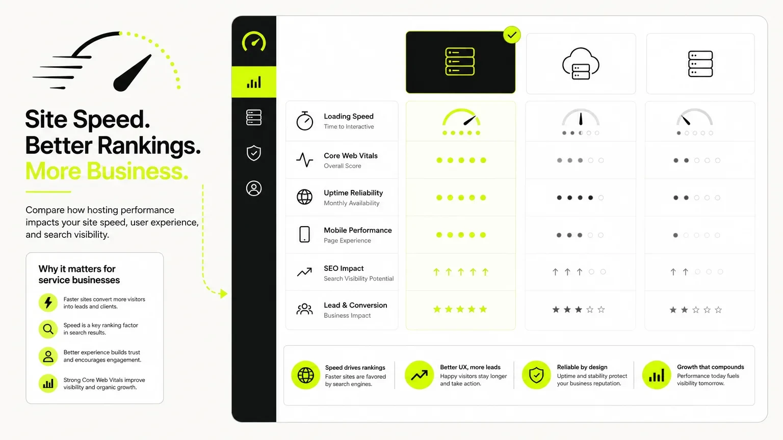website hosting services comparison — Mockup comparing performance metrics of service websites. for Frummerin Digital