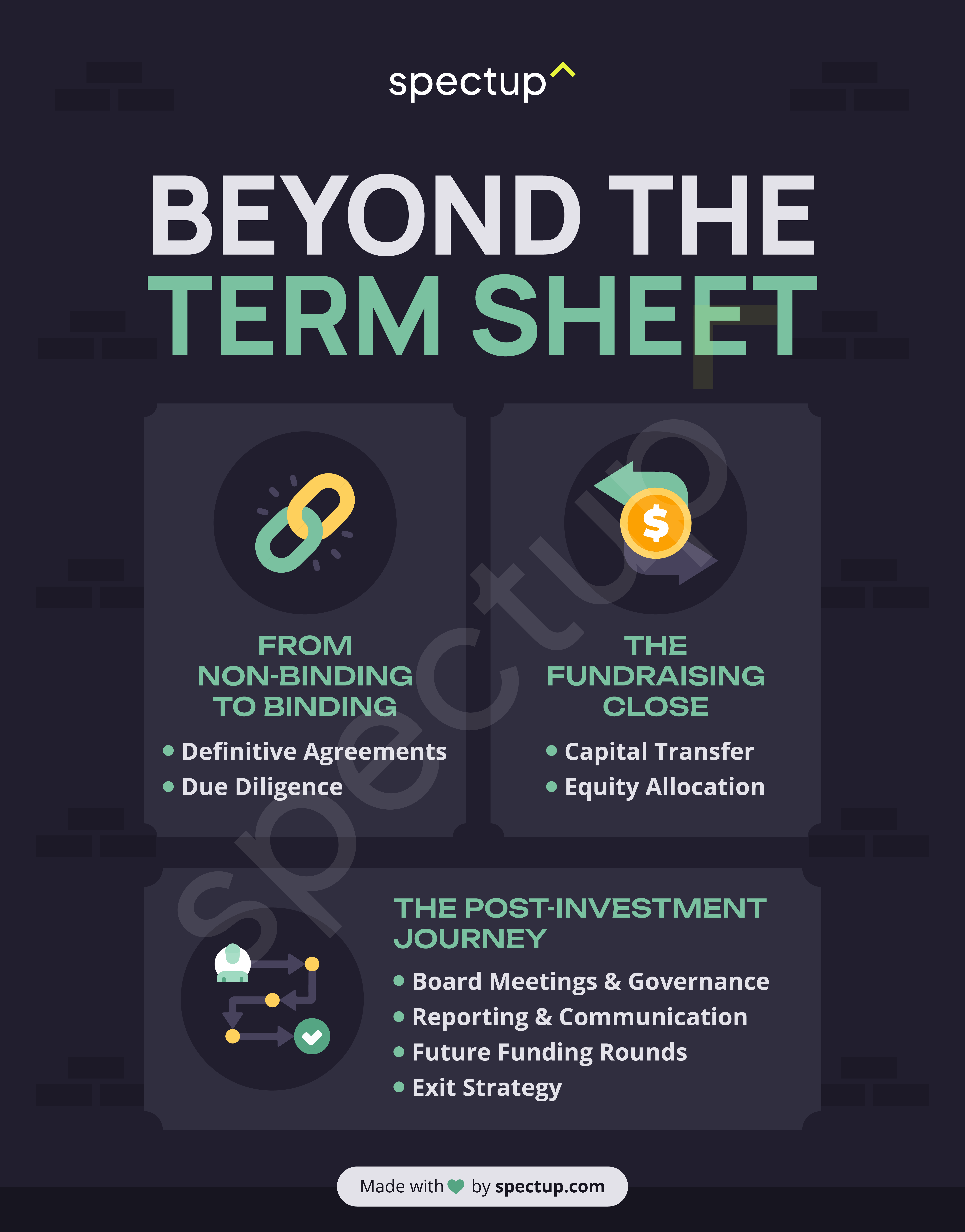Beyond the Term Sheet