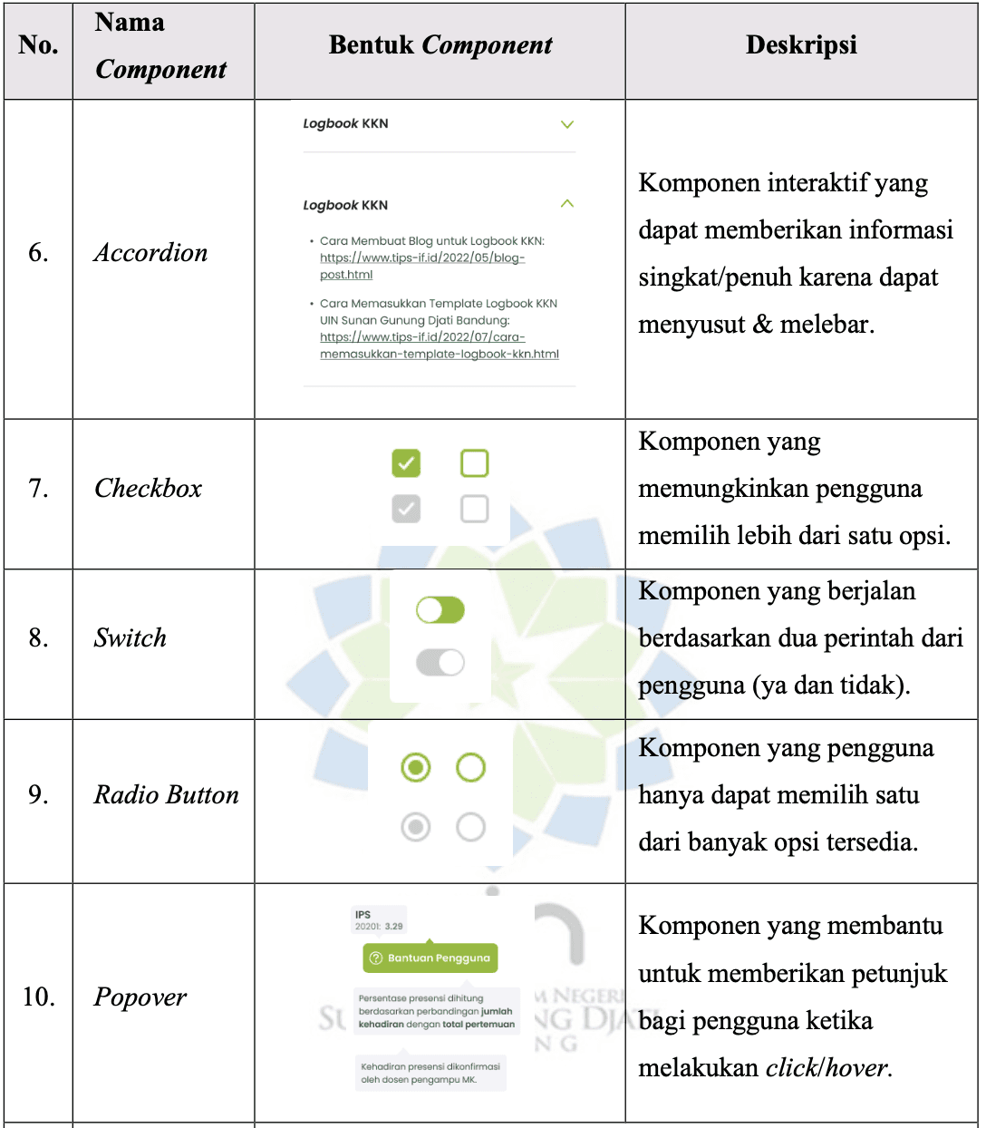 Design System (2)