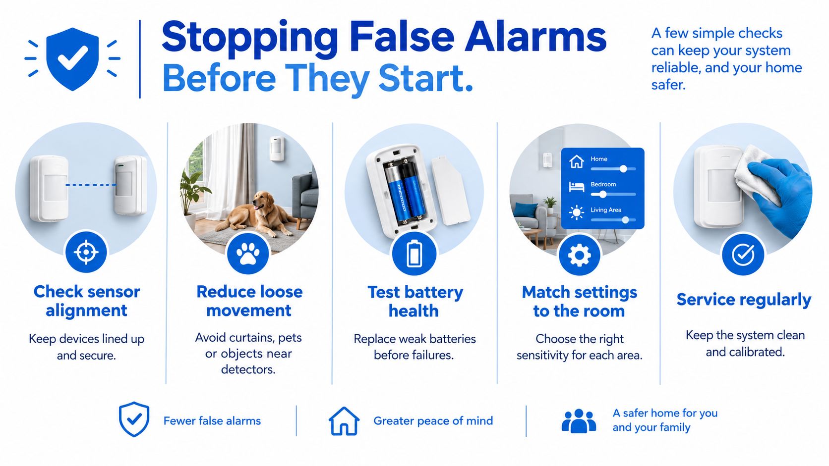 An infographic showing five key steps to prevent false alarms with your home security system.