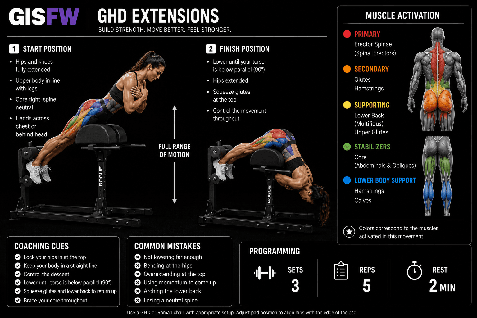 Dumbbell chest press movement illustration