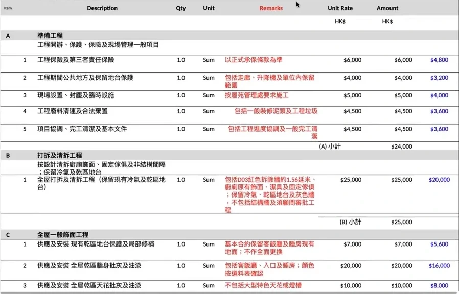 Edmond 作品嘅報價輸出；項目同金額要逐項核對。