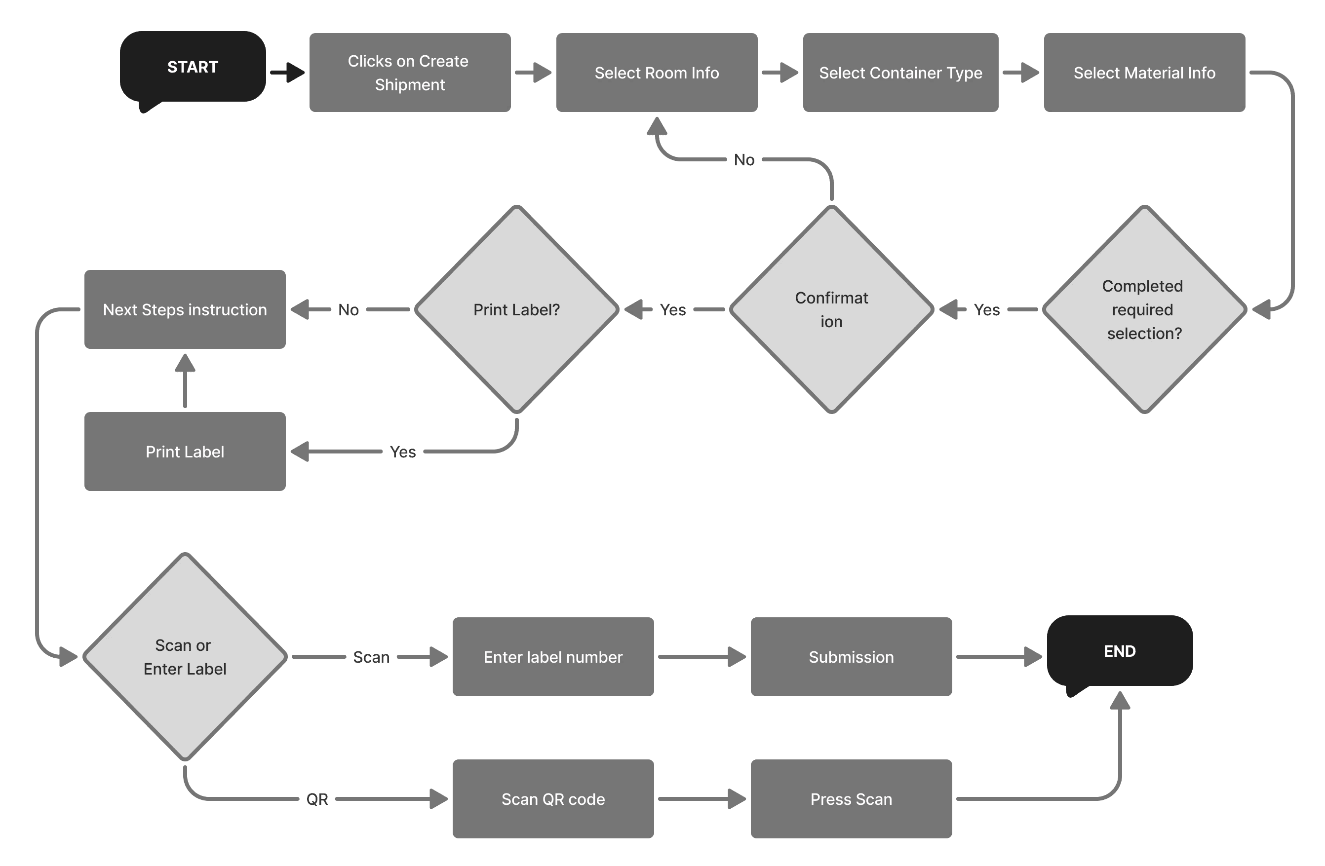 Sample project image