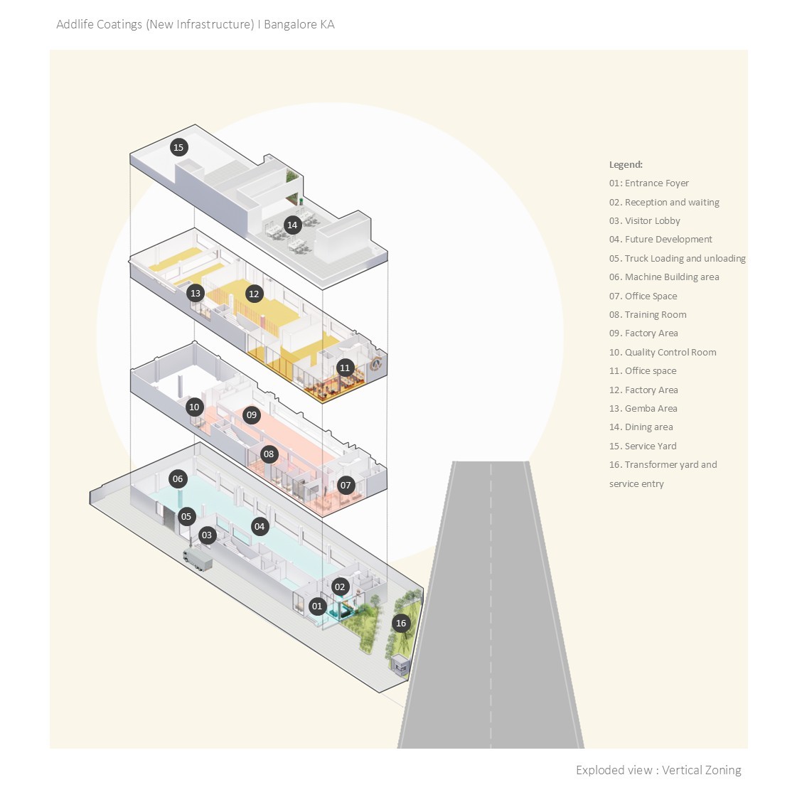 Addlife industrial facility, Bangalore – exploded view showing vertical zoning and office functions, designed by Rooted Narratives, Bengaluru.