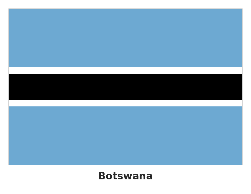 Botswana flag