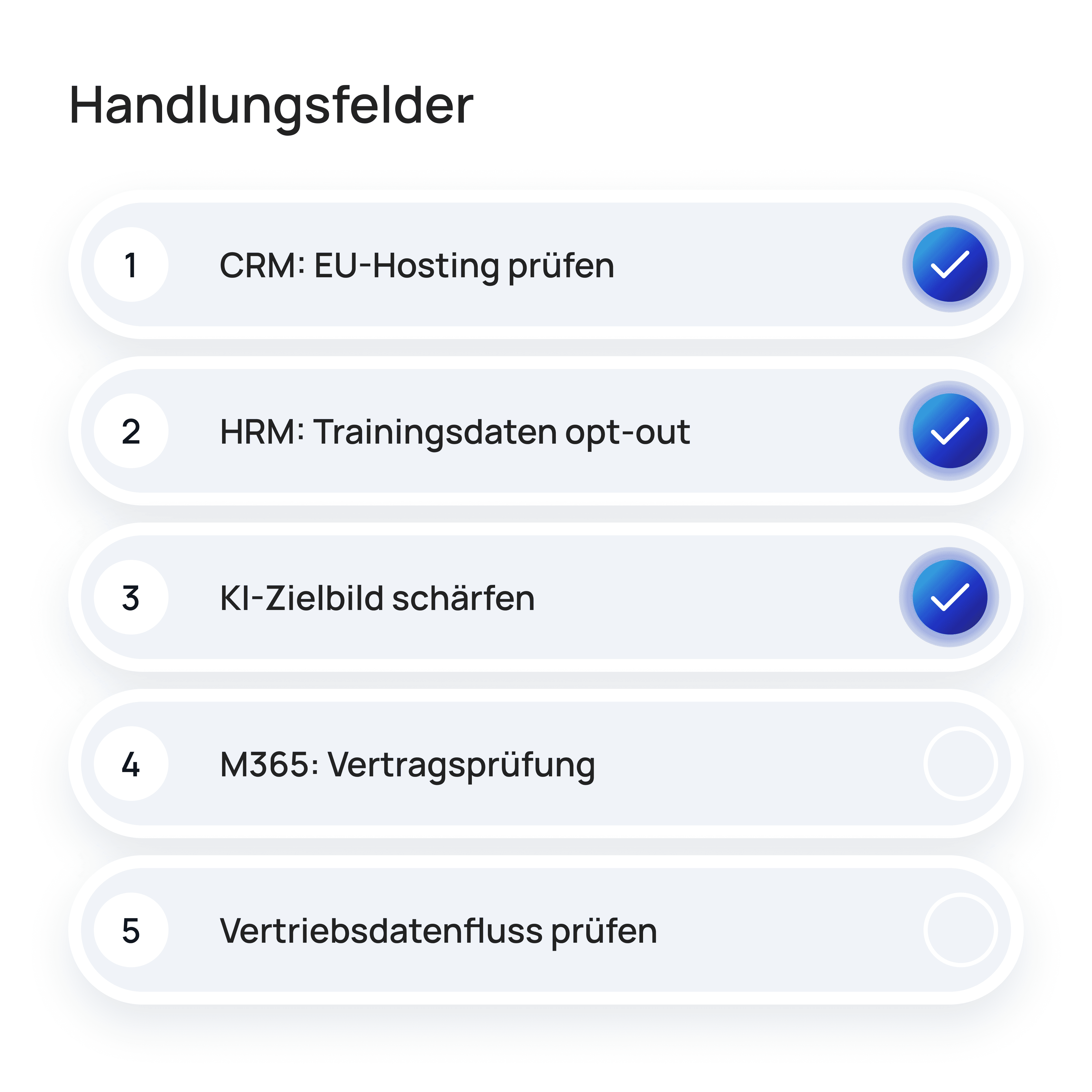 Abstraktes Netzwerk, das sich zu priorisierten Handlungsfeldern verdichtet