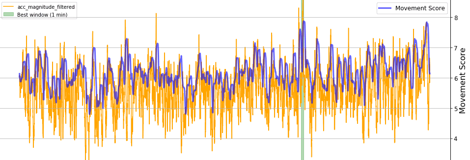 Michael Carter in a dark background