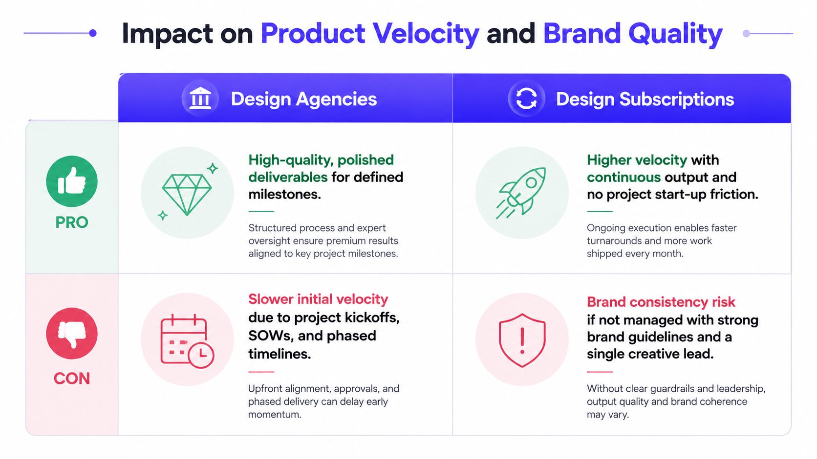 A comparison chart showing the pros and cons of hiring design agencies versus using design subscription services.