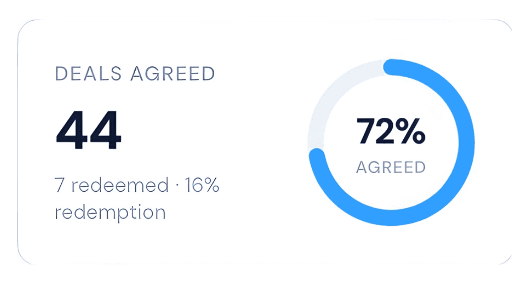 Project progress  project value meter