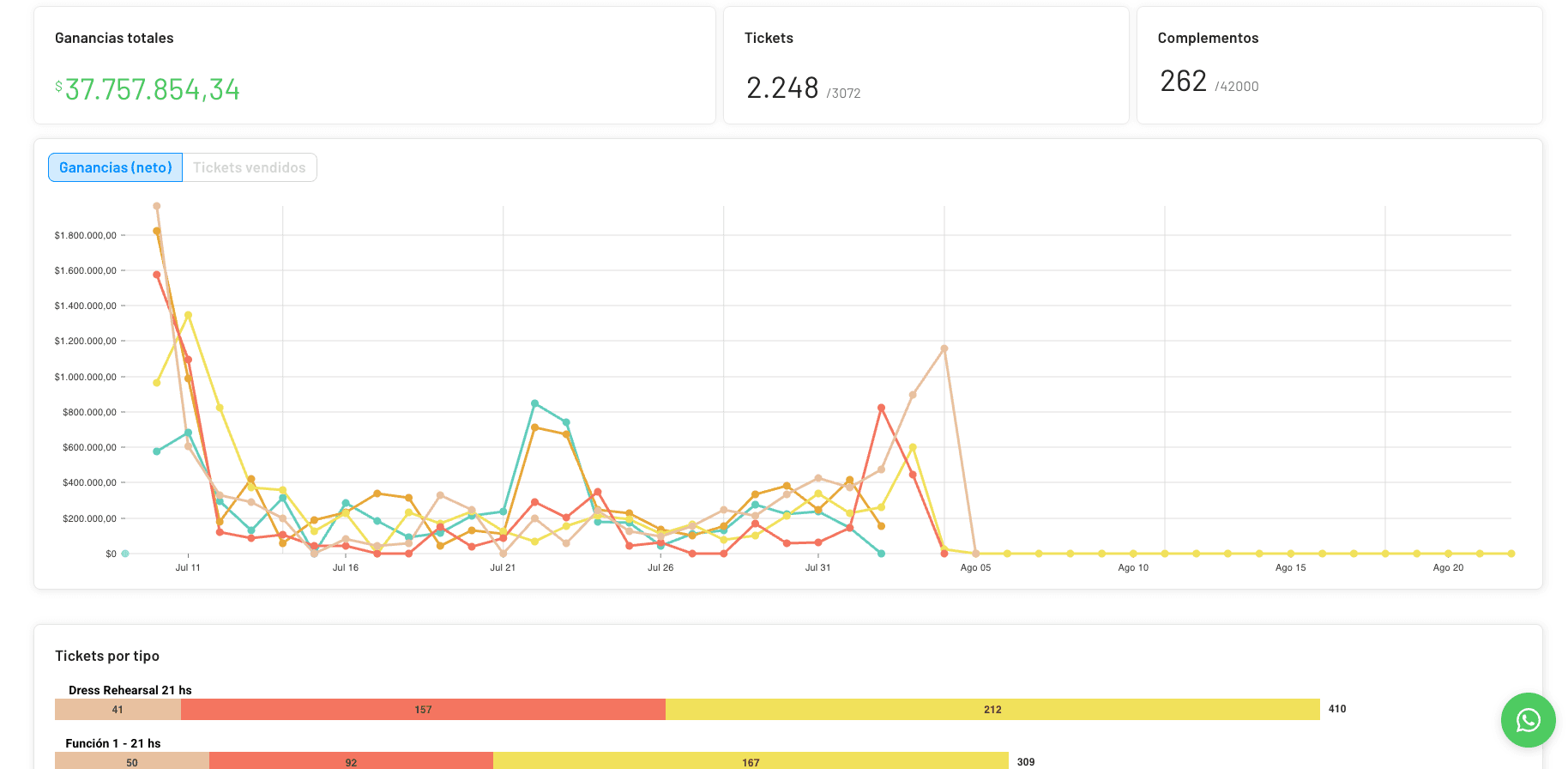 reportes completos de todas las ventas de tu empresa con actualización en tiempo real