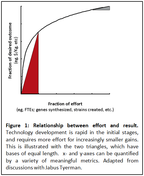 s011_Pareto_80.20_graph211