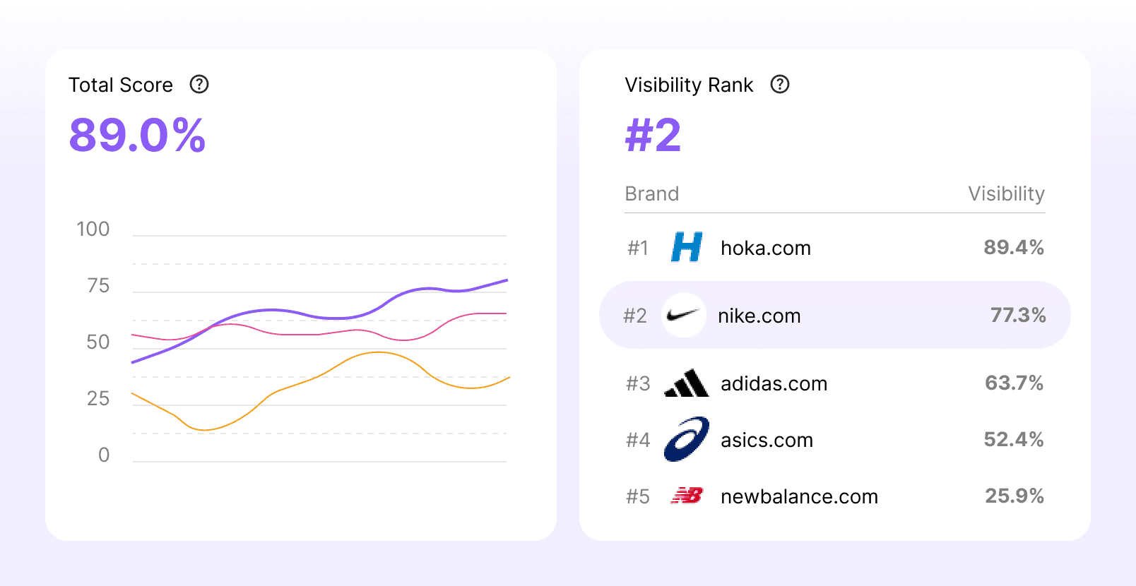 Image of smart hiring
