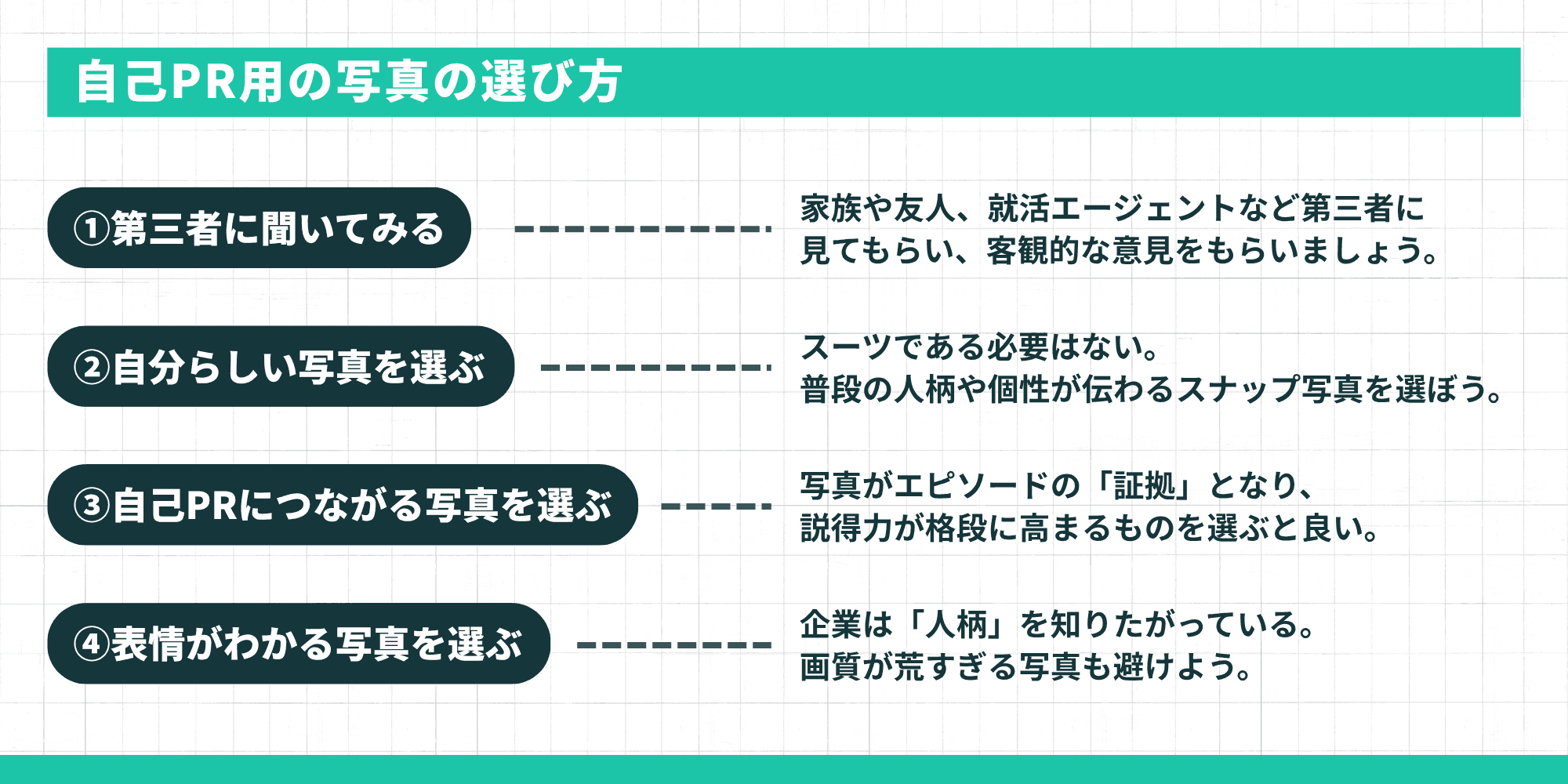 自己PR用の写真の選び方：①第三者に聞いてみる②自分らしい写真を選ぶ③自己PRにつながる写真を選ぶ④表情がわかる写真を選ぶ