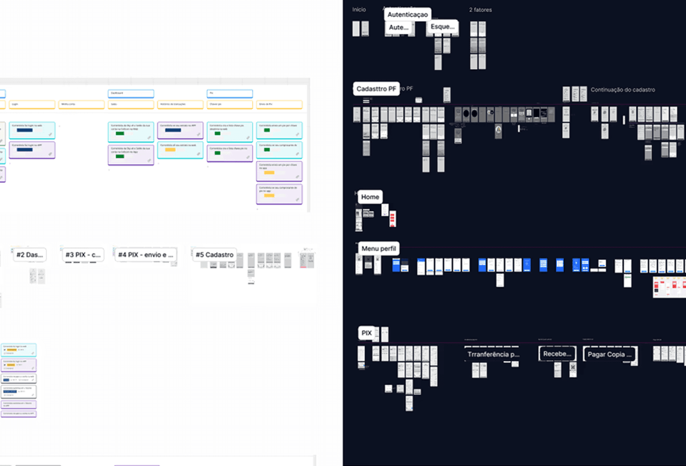 Image illustrating the stages of the discovery process and low and medium fidelity wireframes.
