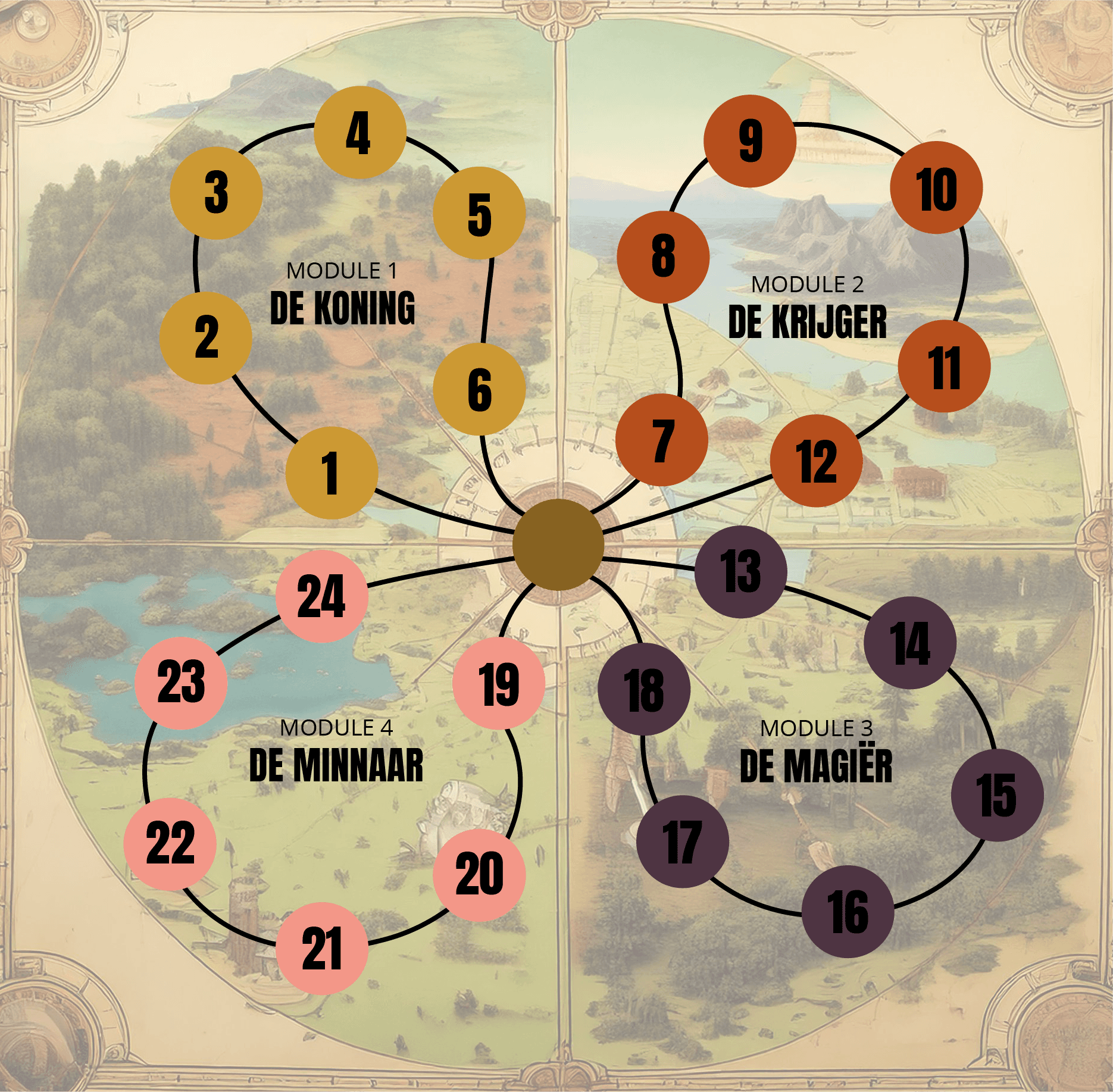 landkaart online cursus archetypes