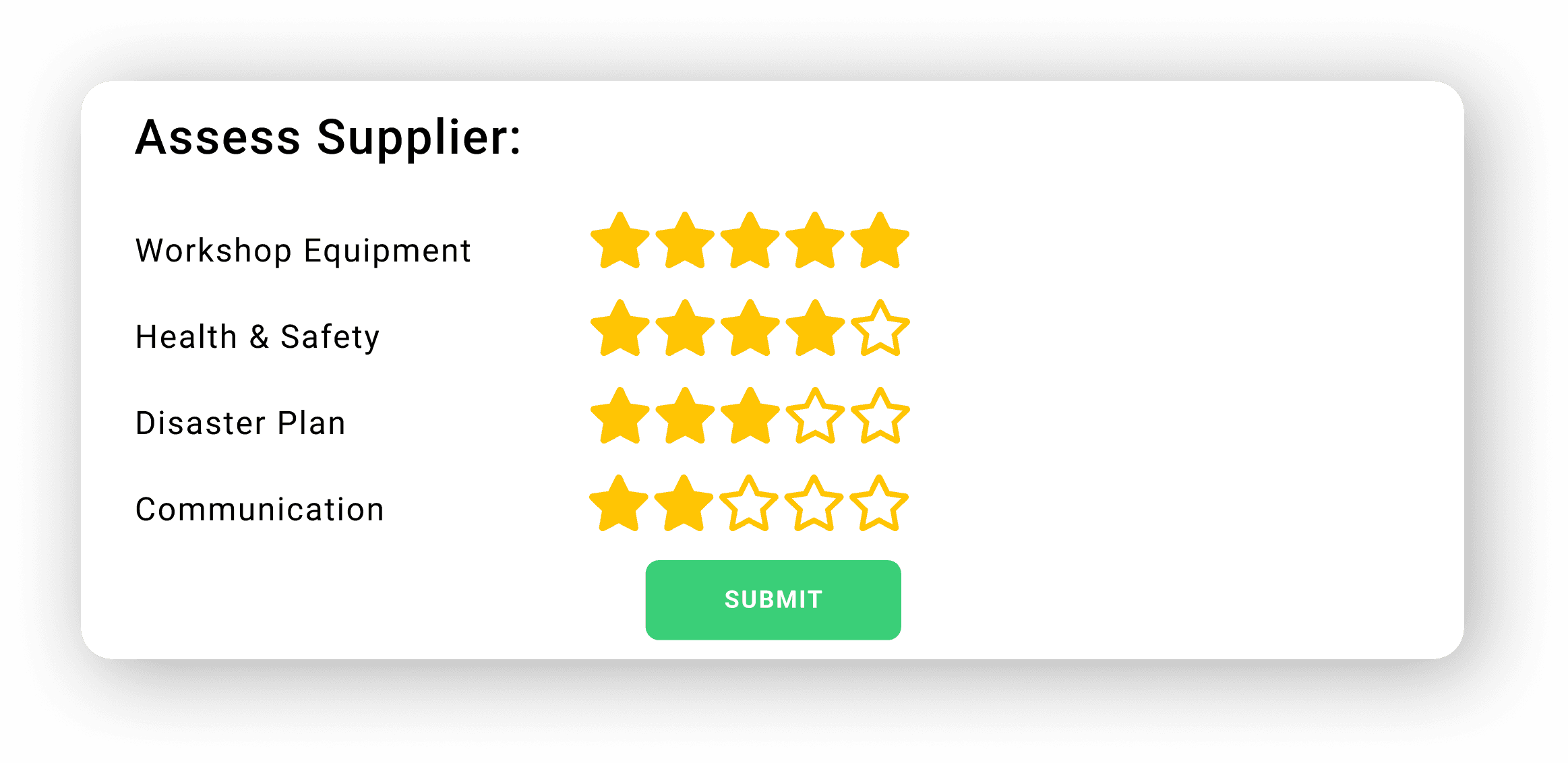 Das Bild zeigt ein Lieferantenbewertungsformular mit Kategorien wie Werkstattausrüstung, Gesundheit & Sicherheit, Katastrophenplan und Kommunikation, die jeweils mit gelben Sternen bewertet sind, und darunter befindet sich ein grüner "Absenden"-Button.