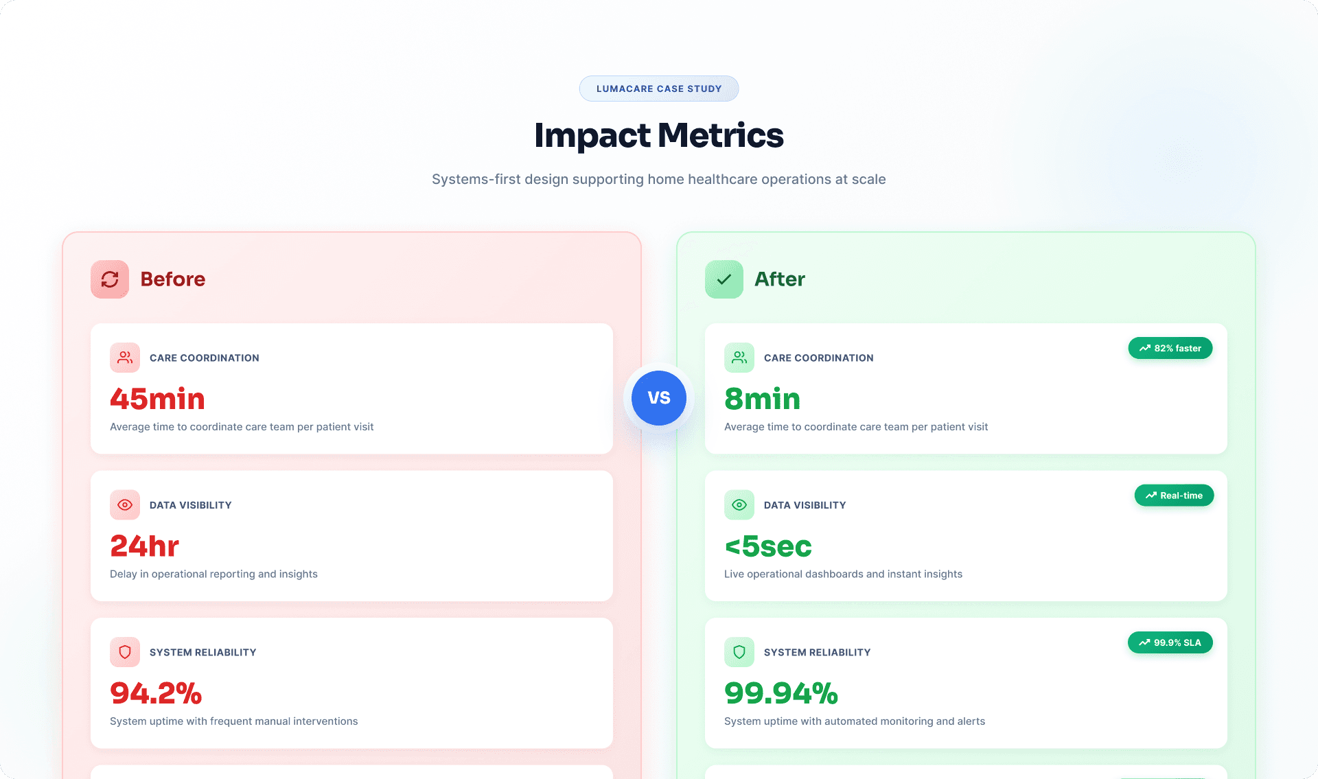 A real person at a desk looking at a laptop with a clean automation monitoring interface.