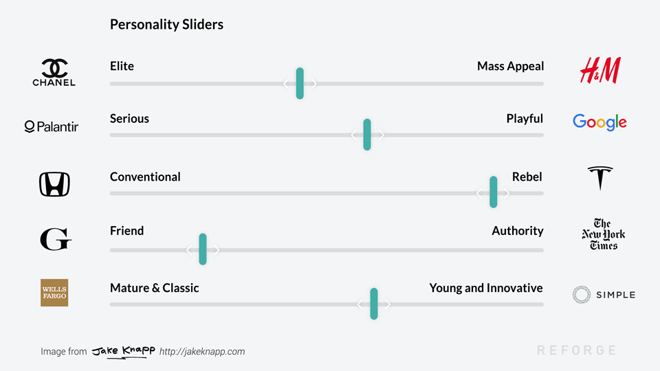 How to define your brand with GV's 3 hour sprint