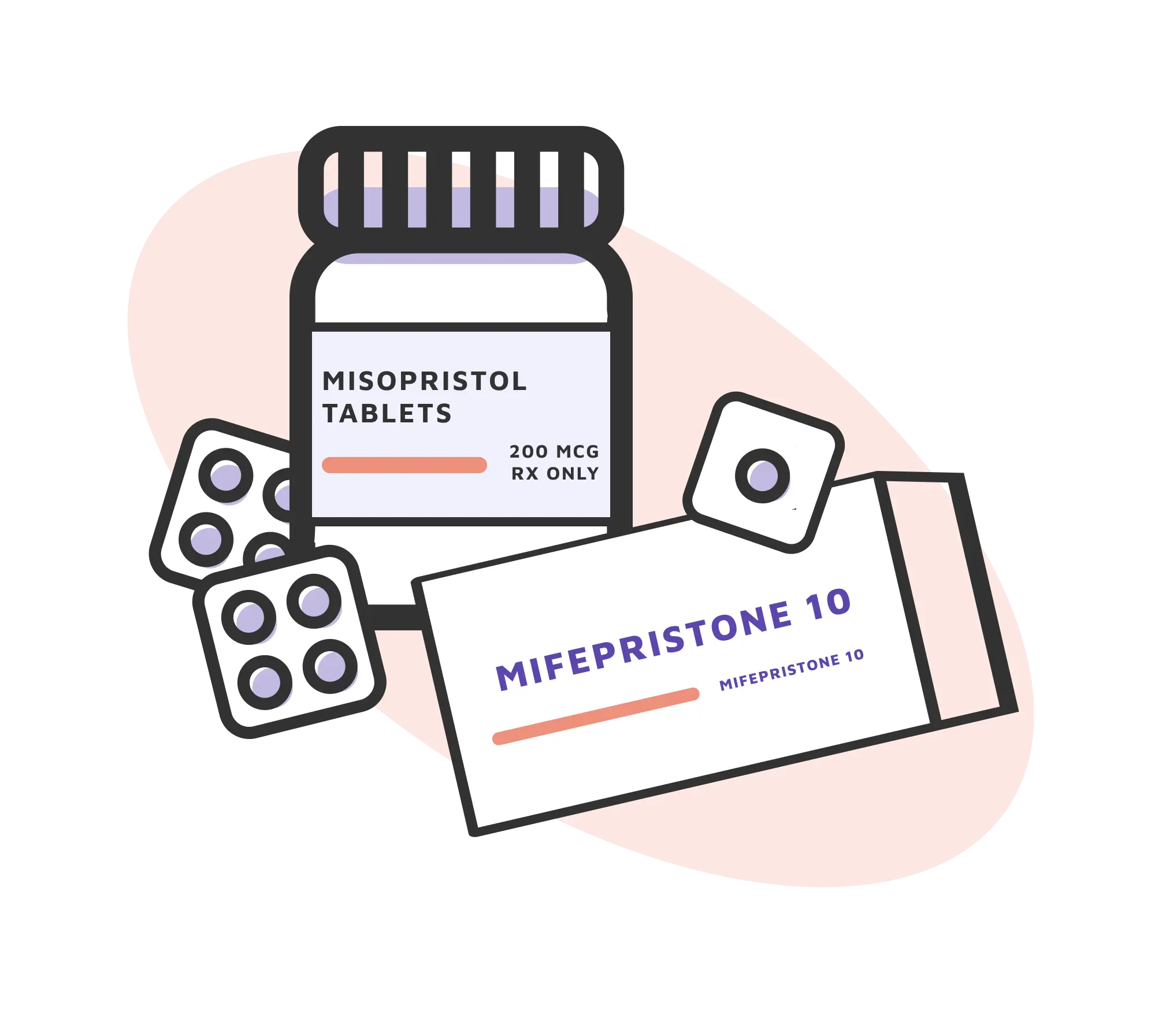 Illustration of abortion medication, showing a bottle labeled “Misoprostol tablets” and a box labeled “Mifepristone 10,” with several blister packs of pills arranged around them on a light background.