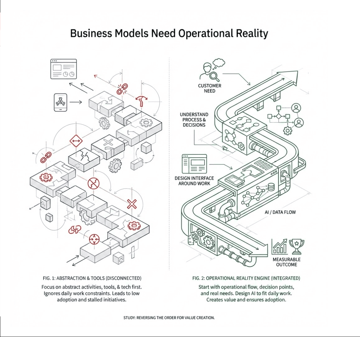 **From Activity to Business Model**