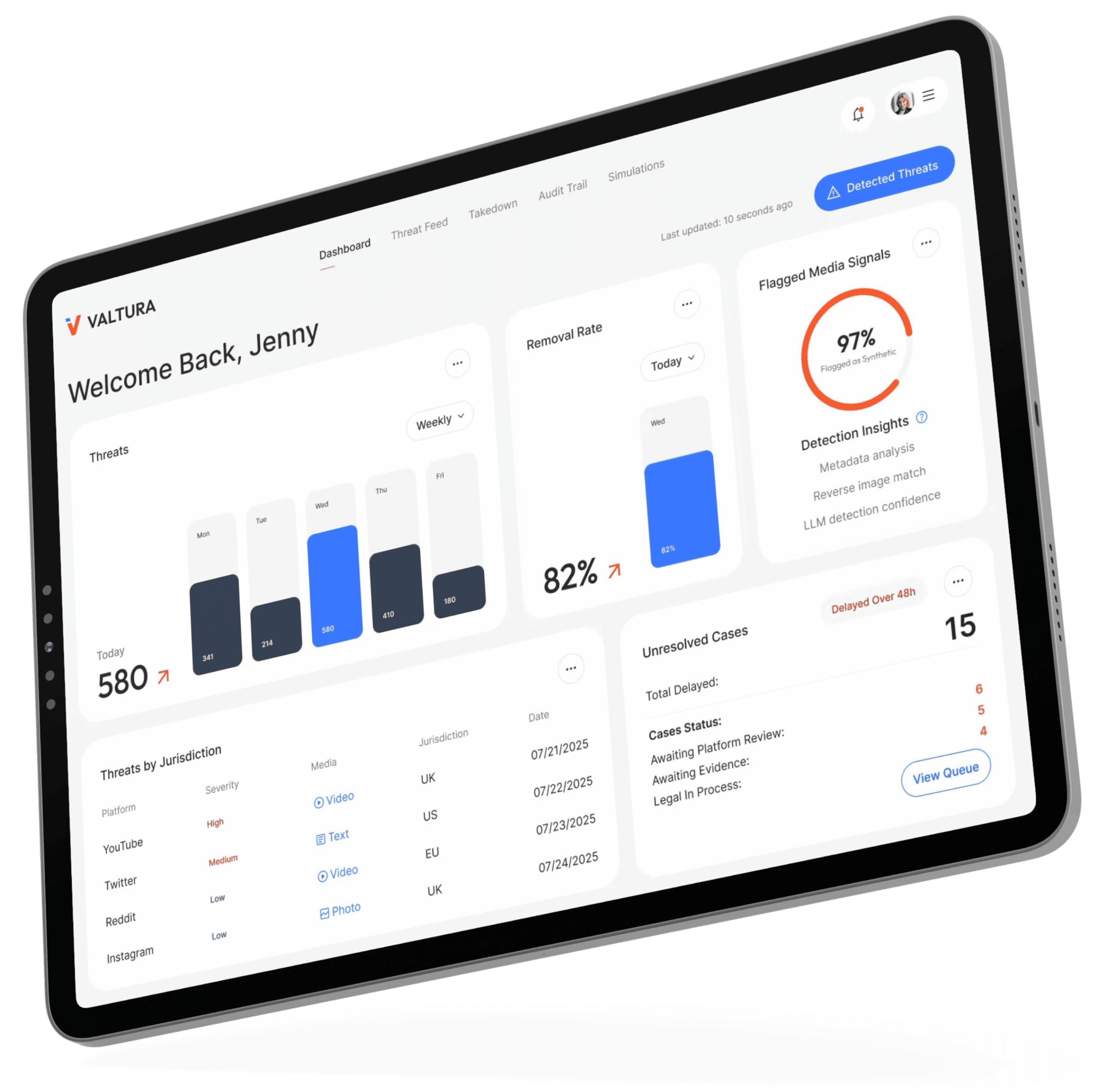 A tablet displaying a digital dashboard with graphs and performance metrics.