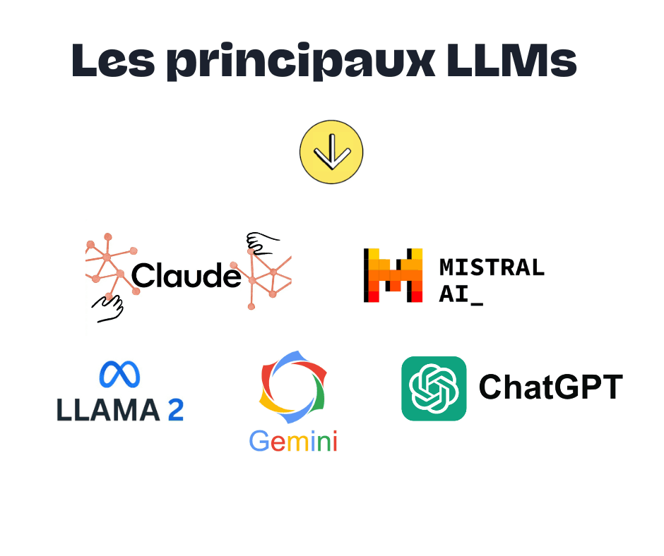 Présentation principaux LLMs