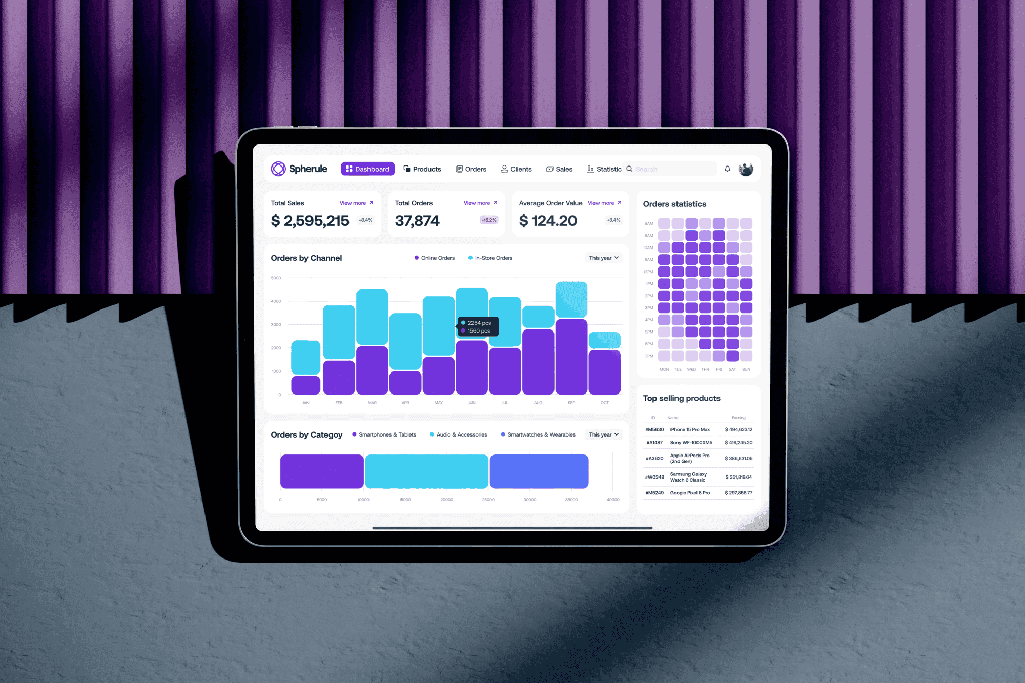 E-commerce Dashboard