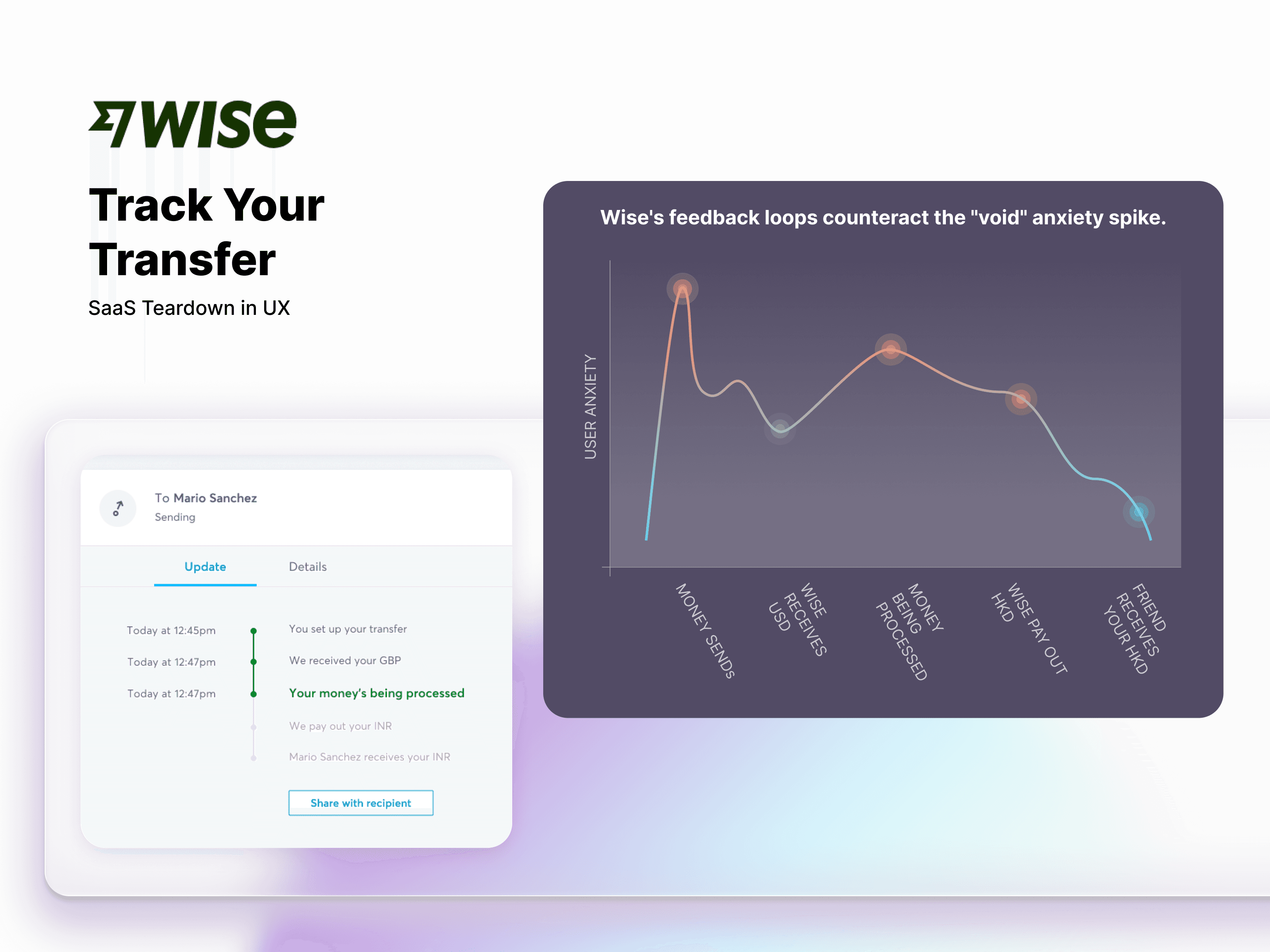 Wise SaaS Teardown analysis visualization. A diagram illustrating how Wise's UX feedback loops (transaction milestones) counteract user anxiety over time. The graph shows a high initial "anxiety void" when money is sent, which is reduced by Wise's granular status updates. Image shows the Wise UI and an annotated User Anxiety vs. Transfer Status graph.