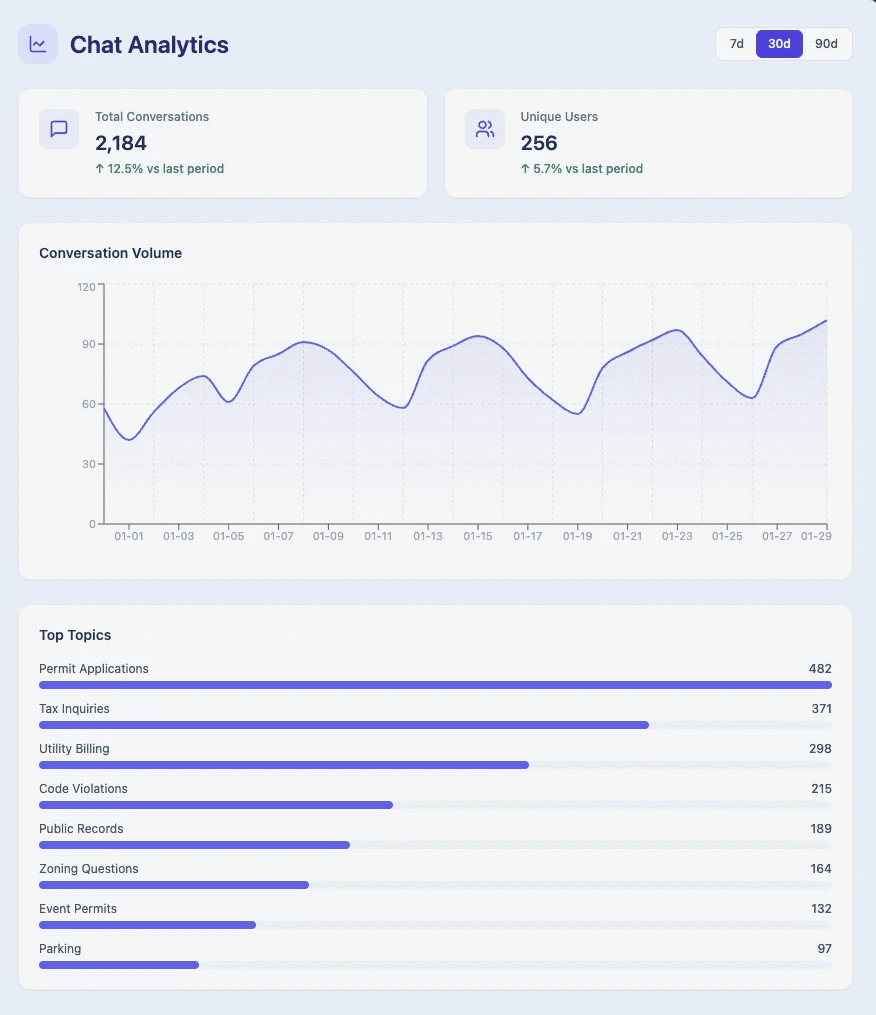 An image of Freelio's budget ui
