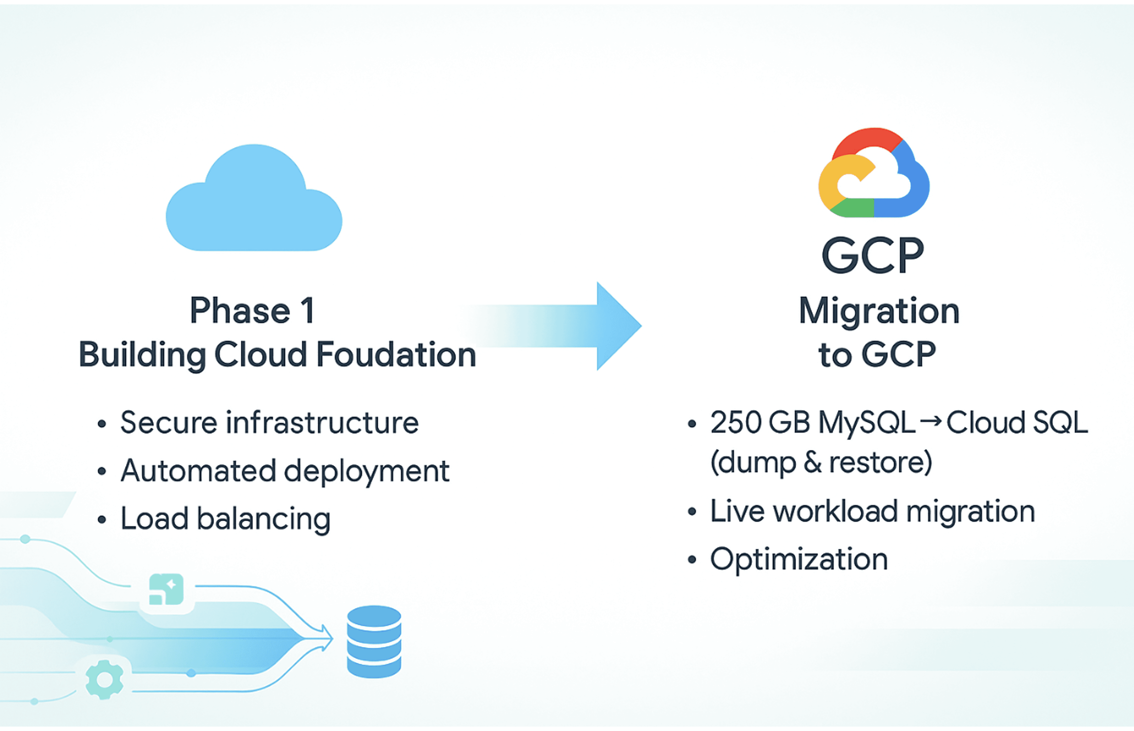Newtel problem Image
