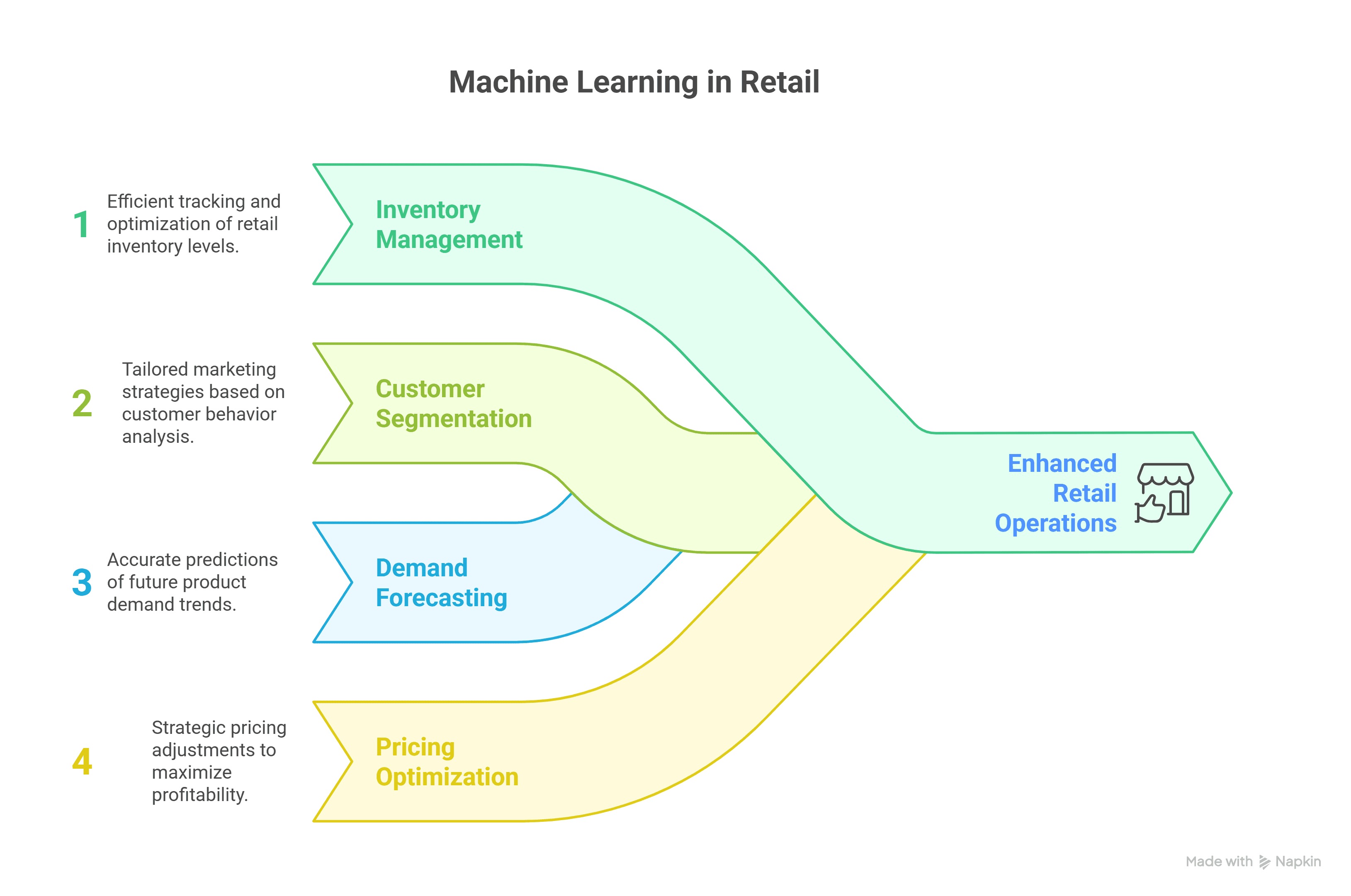Machine Learning Use Cases in Retail visual selection 2 scaled