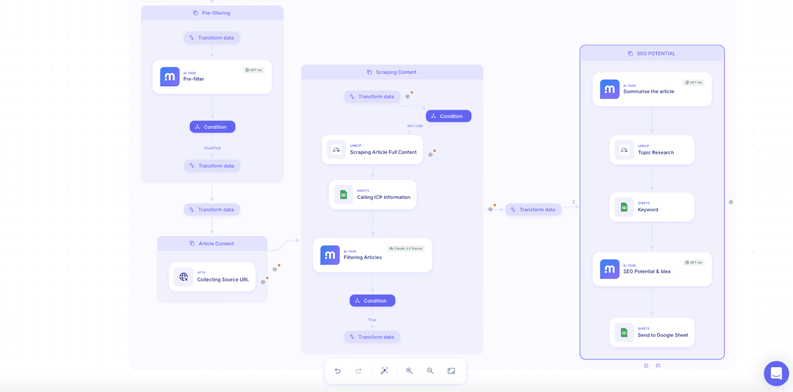 mindflow.io