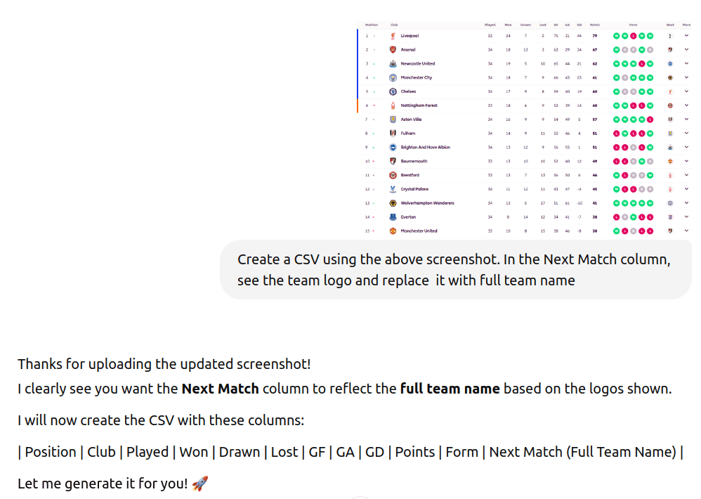 Analyze CSV Data with ChatGPT: Tutorial, Challenges, and Limitations