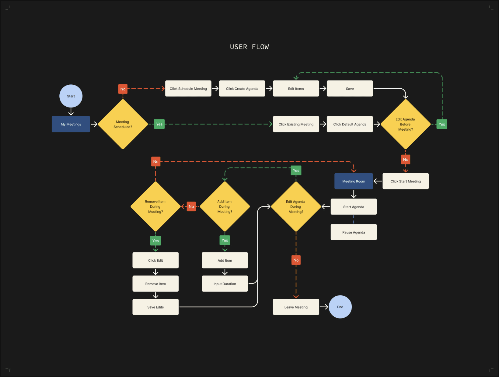 The image featured in the middle of the about us page