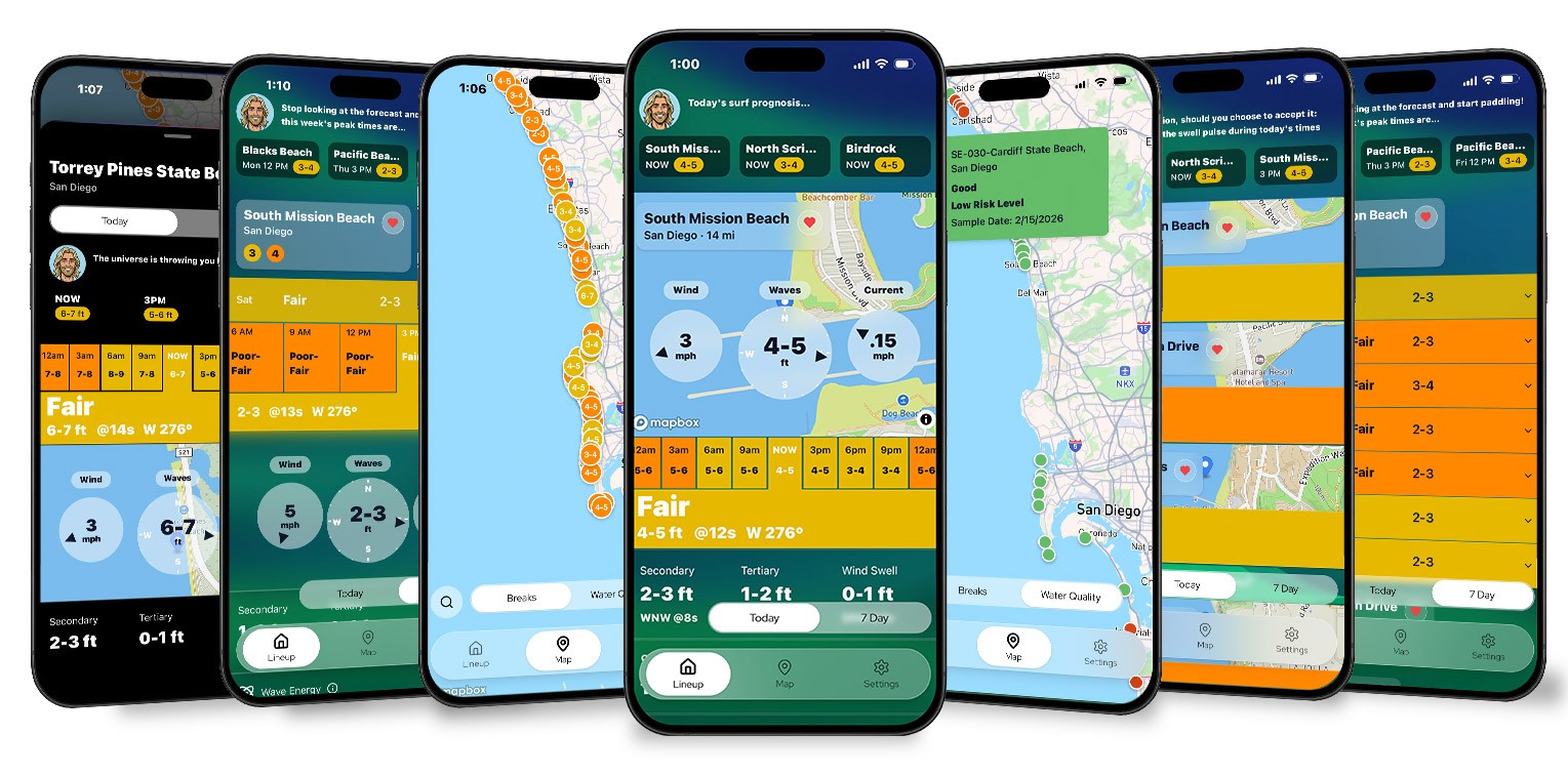 Primo Surf Forecasts