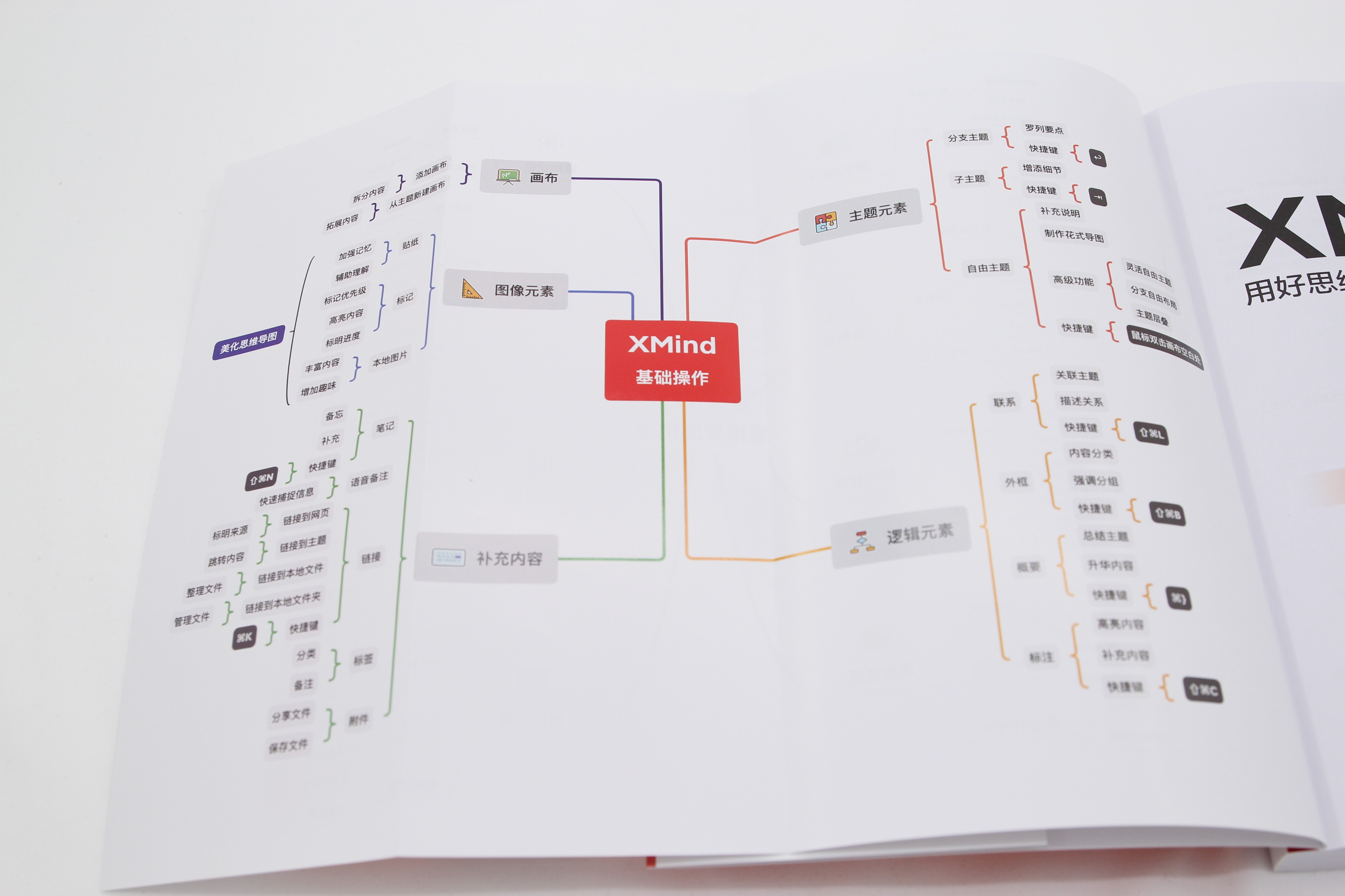 Xmind书籍结构图