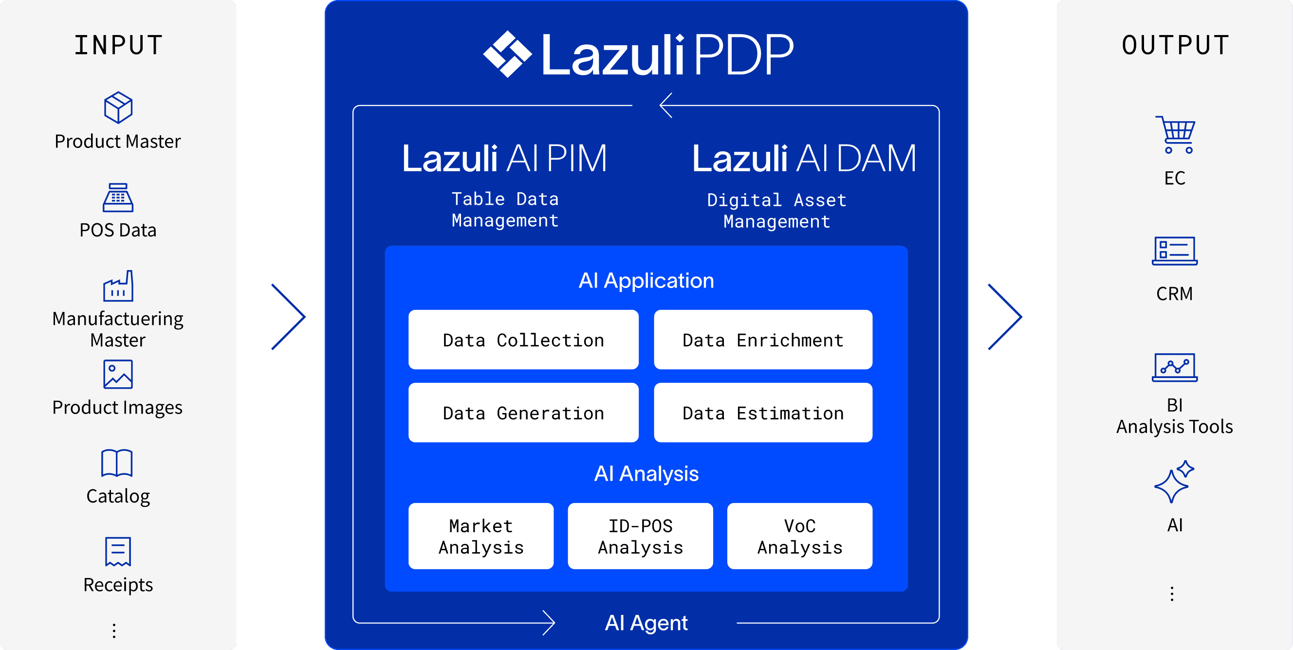 LazuilPDP_Input&Output_TB