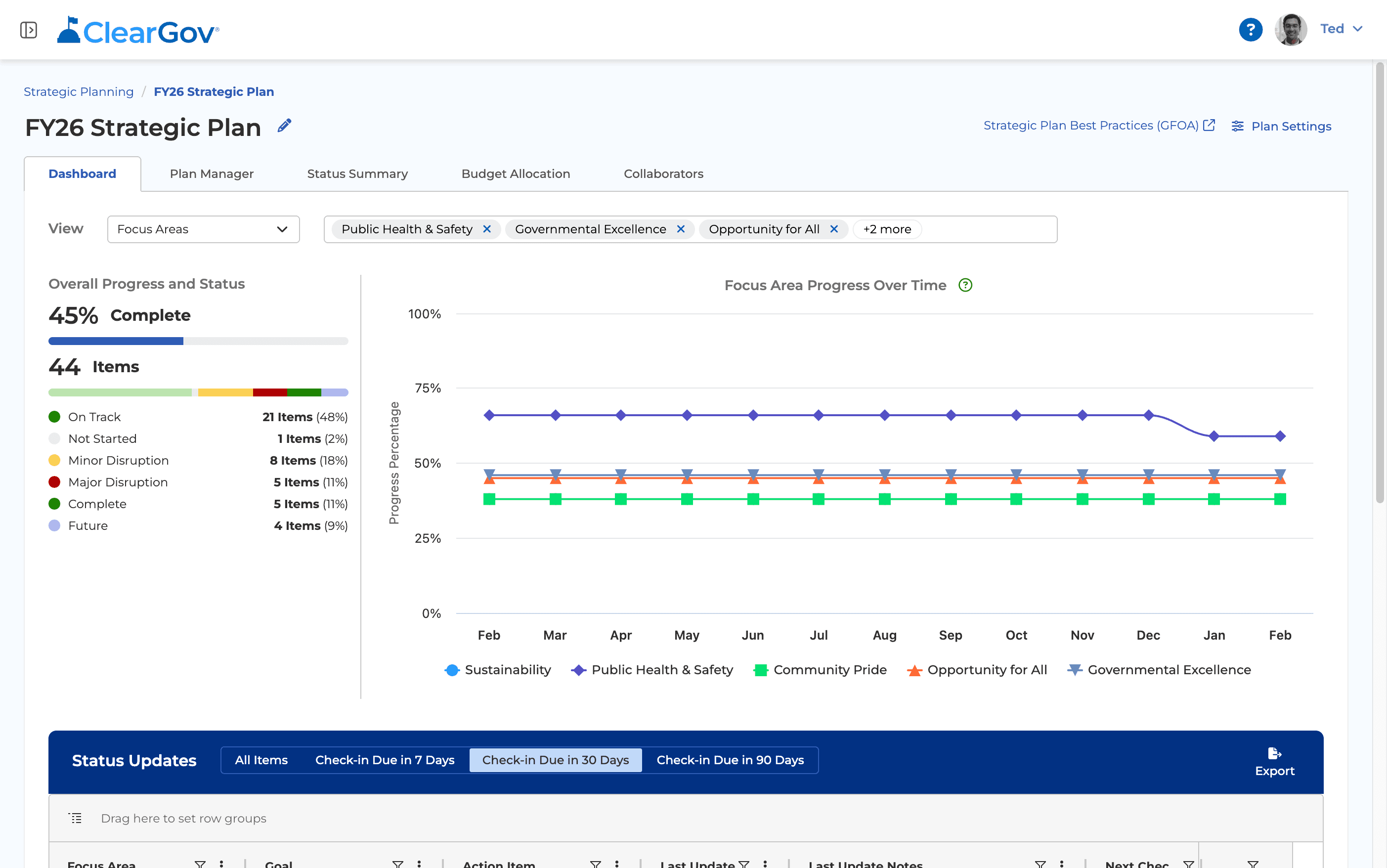 Screenshot of ClearGov's strategic planning dashboard 