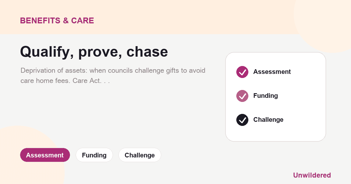 Explainer card for Deprivation of Assets: When will the local authority challenge you?: Assessment, Funding, Challenge.