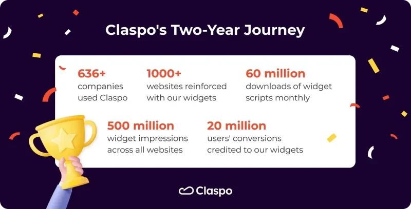 Claspo's_Two-Year_Journey