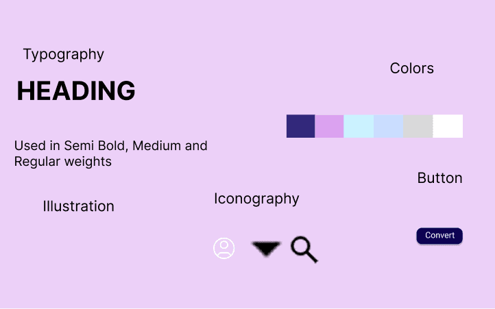 Since we were designing from ground up, we developed a mini design system to keep our work consistent a through the design