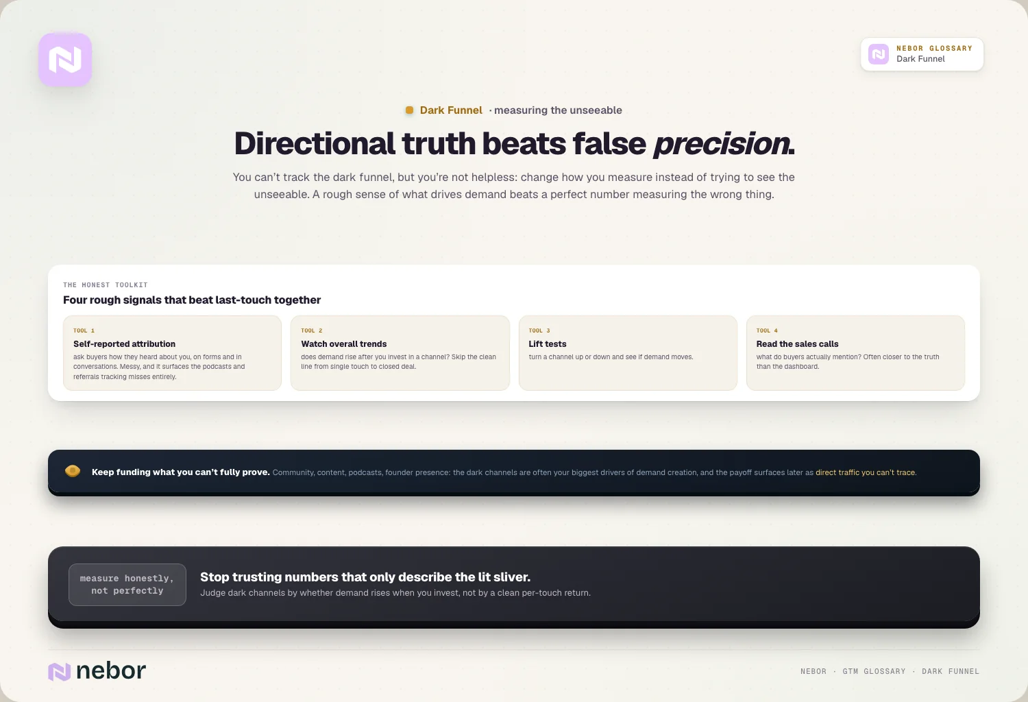 Directional truth beats false precision.