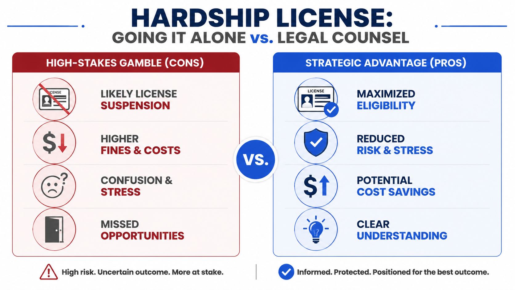 A comparison chart showing the benefits of hiring legal counsel versus representing yourself for a hardship license.