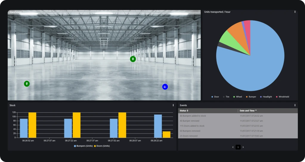 Warehouse management dashboard for IoT