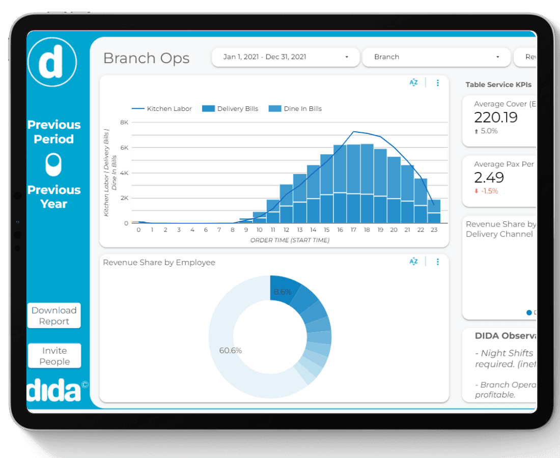 تطبيق FlowCRM على الجهاز اللوحي