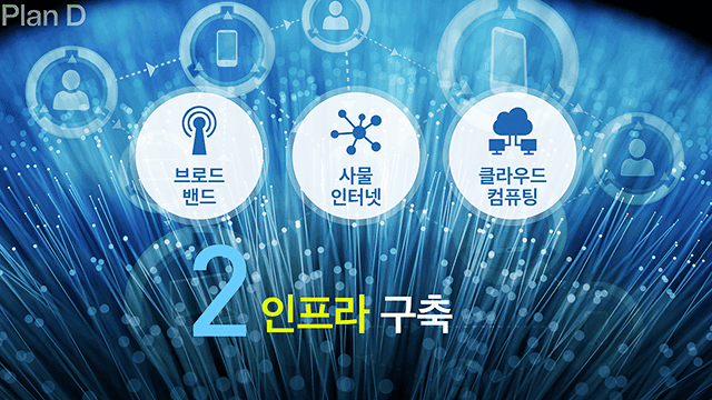 매일경제 국민보고대회 D-Checking Korea